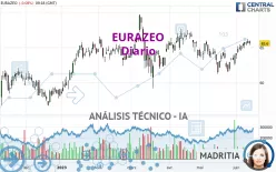 EURAZEO - Diario