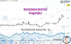 ROODMICROTEC - Dagelijks