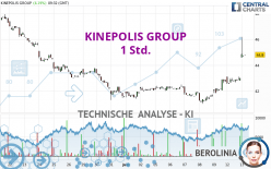 KINEPOLIS GROUP - 1 Std.