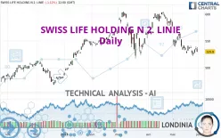 SWISS LIFE HOLDING N 2. LINIE - Daily