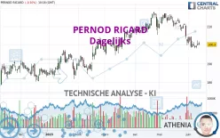 PERNOD RICARD - Dagelijks