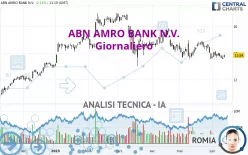 ABN AMRO BANK N.V. - Giornaliero