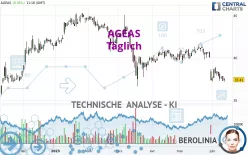 AGEAS - Täglich