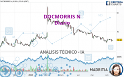 DOCMORRIS N - Diario