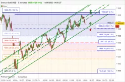 GOLD - USD - 5 min.