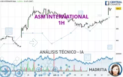 ASM INTERNATIONAL - 1H