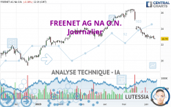 FREENET AG NA O.N. - Journalier