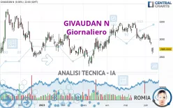 GIVAUDAN N - Daily