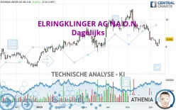 ELRINGKLINGER AG NA O.N. - Dagelijks