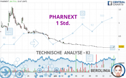 PHARNEXT - 1 Std.