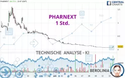 PHARNEXT - 1 Std.