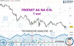 FREENET AG NA O.N. - 1 uur