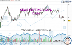 CEWE STIFT.KGAAO.N. - Daily