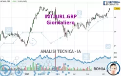 INT.AIRL.GRP - Giornaliero