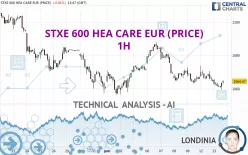 STXE 600 HEA CARE EUR (PRICE) - 1H