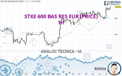 STXE 600 BAS RES EUR (PRICE) - 1H