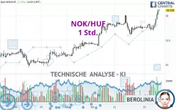 NOK/HUF - 1 Std.