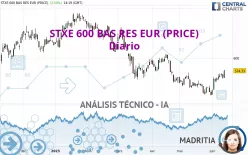 STXE 600 BAS RES EUR (PRICE) - Diario