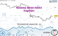 NASDAQ BANK INDEX - Dagelijks