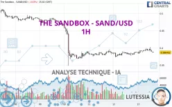 THE SANDBOX - SAND/USD - 1 uur