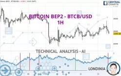 BITCOIN BEP2 - BTCB/USD - 1H