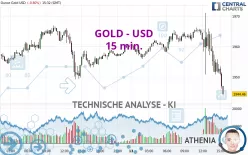 GOLD - USD - 15 min.