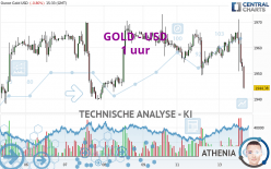 GOLD - USD - 1 uur