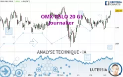 OMX OSLO 20 GI - Journalier