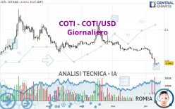 COTI - COTI/USD - Giornaliero