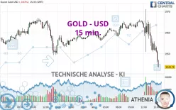 GOLD - USD - 15 min.