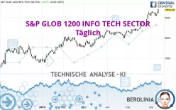 S&amp;P GLOB 1200 INFO TECH SECTOR - Täglich