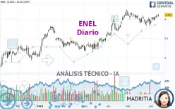 ENEL - Diario