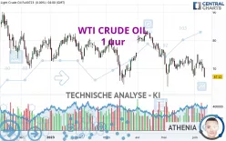 WTI CRUDE OIL - 1 uur