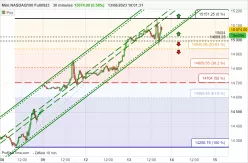 NASDAQ100 - MINI NASDAQ100 FULL0625 - 30 min.
