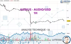 AUDIUS - AUDIO/USD - 1H