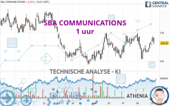 SBA COMMUNICATIONS - 1 uur