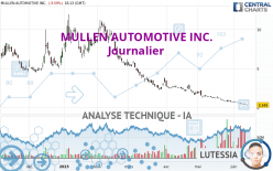 MULLEN AUTOMOTIVE INC. - Journalier