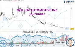 MULLEN AUTOMOTIVE INC. - Journalier