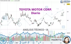 TOYOTA MOTOR CORP. - Diario