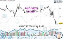 USD/MXN - 15 min.