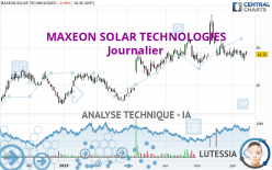 MAXEON SOLAR TECHNOLOGIES - Journalier