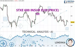 STXE 600 INSUR EUR (PRICE) - 1H