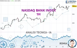 NASDAQ BANK INDEX - 1H