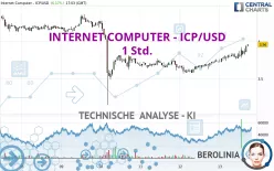 INTERNET COMPUTER - ICP/USD - 1 Std.