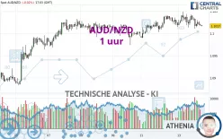 AUD/NZD - 1 Std.