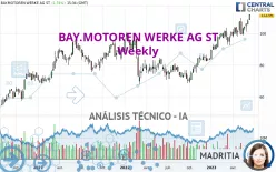 BAY.MOTOREN WERKE AG ST - Semanal