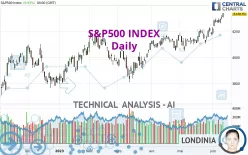 S&amp;P500 INDEX - Daily