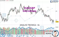 EUR/GBP - Journalier