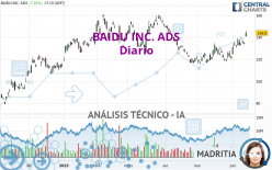 BAIDU INC. ADS - Diario