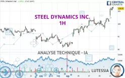 STEEL DYNAMICS INC. - 1H